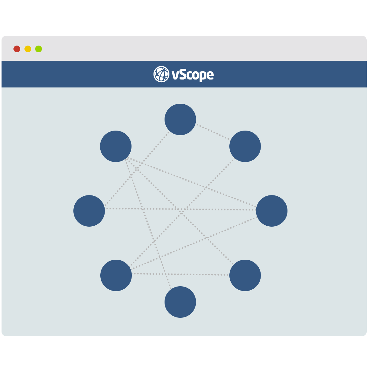 Mapping dependencies