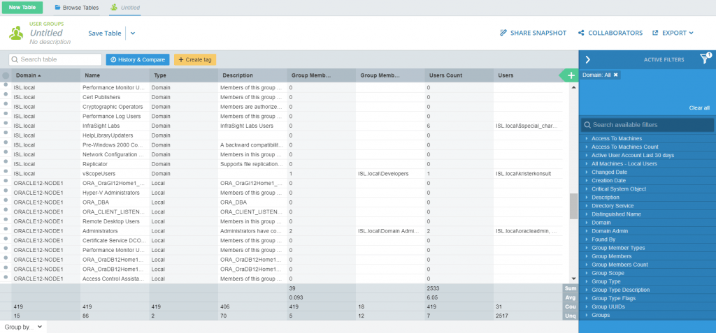 access control gdpr